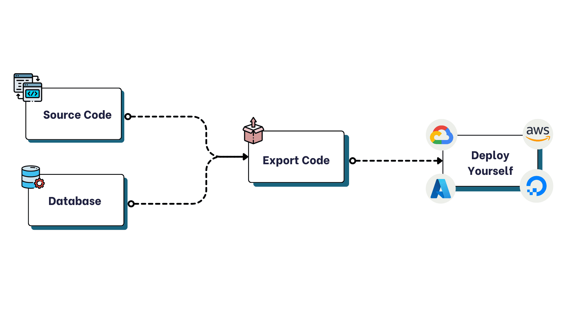 Code export | DrapCode.com